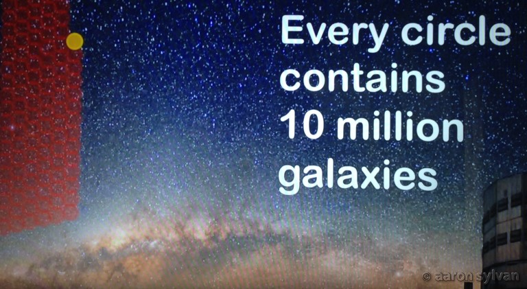 "every circle contains 10 million galaxies"