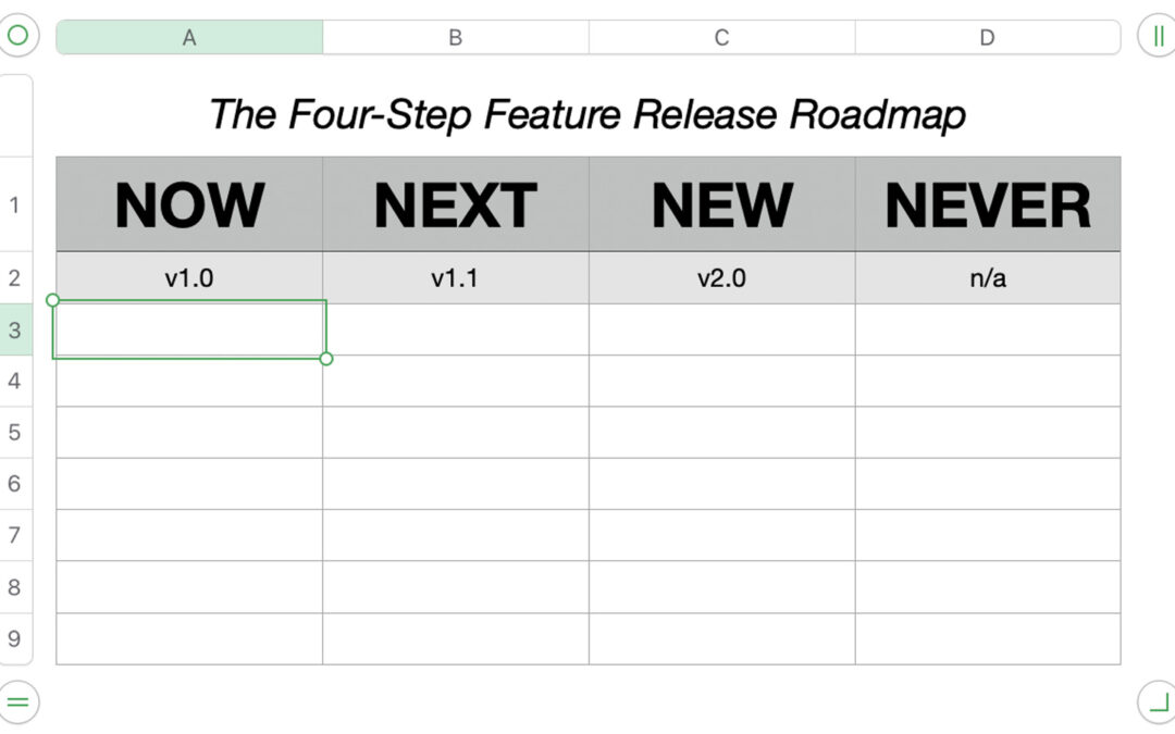 Four Step Feature Release chart